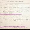 chs09330 Blanche John workhouse records 1911.jpg